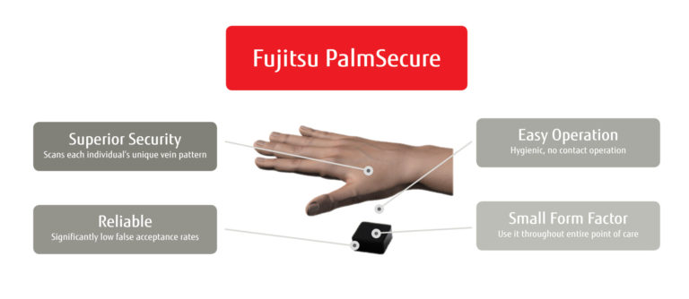 Fujitsu Palm