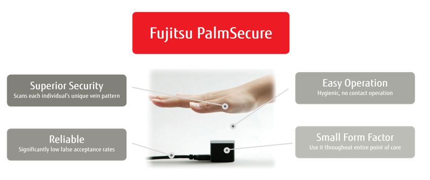 Fujitsu Palm Secure Biometrics